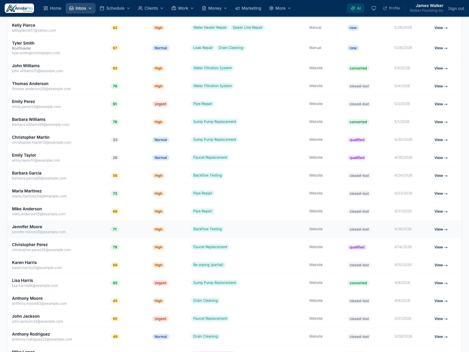 See your whole funnel at a glance